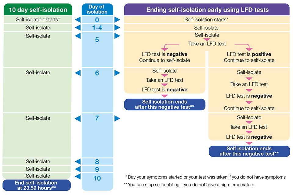 Self isolation rules graphic